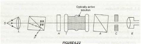 Digital Automatic Polarimeter distribute|laurent's half shade polarimeter diagram.